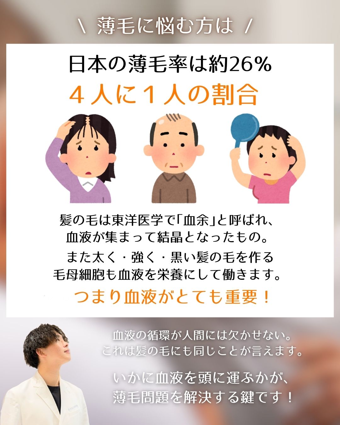 【４人に１人が悩む薄毛問題】